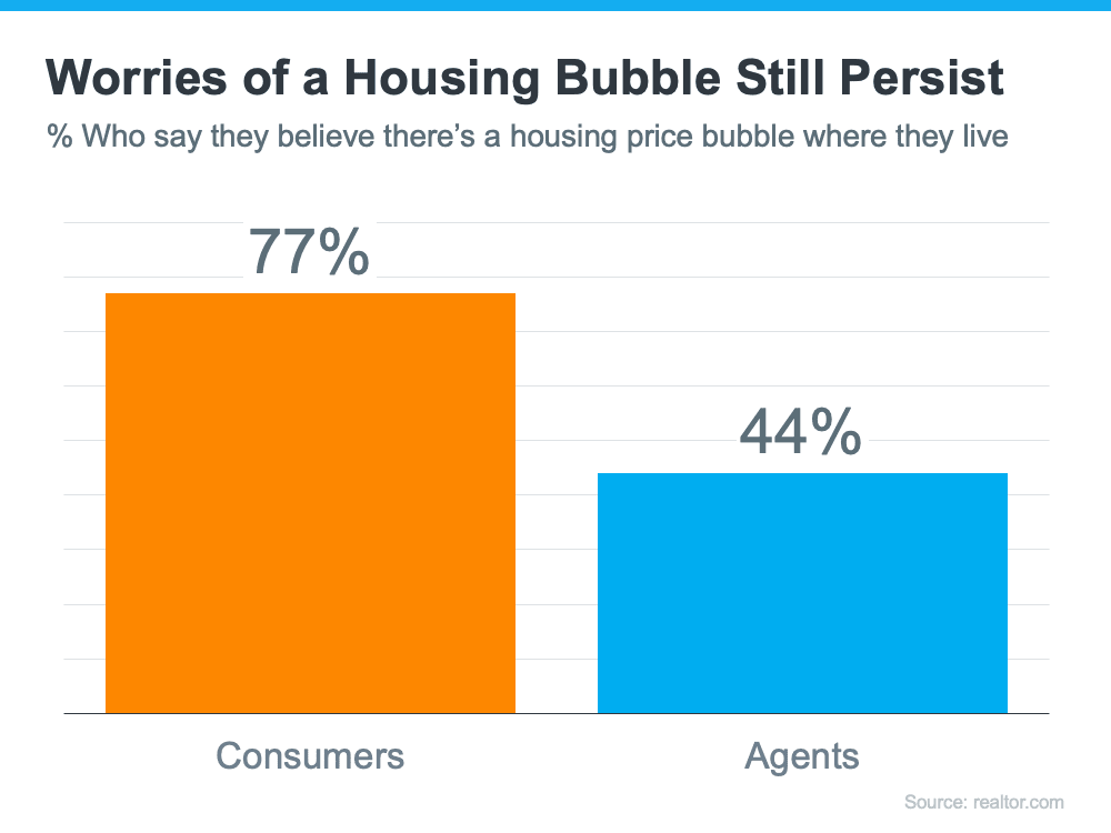 Housing bubble data March 2022 Housing Market